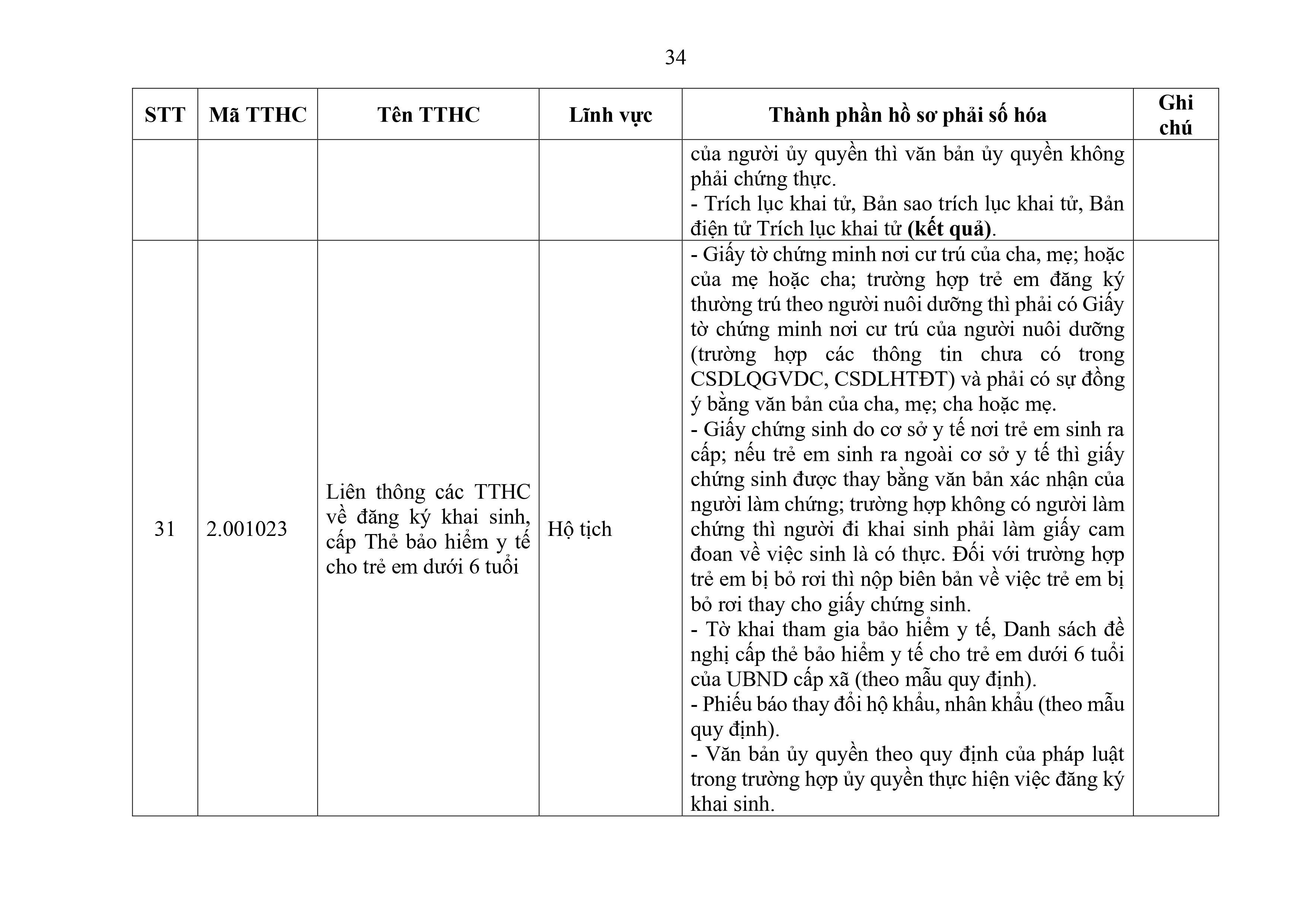 Phu luc XX_Cap Xa thanh phan ho so phai so hoa-hình ảnh-33